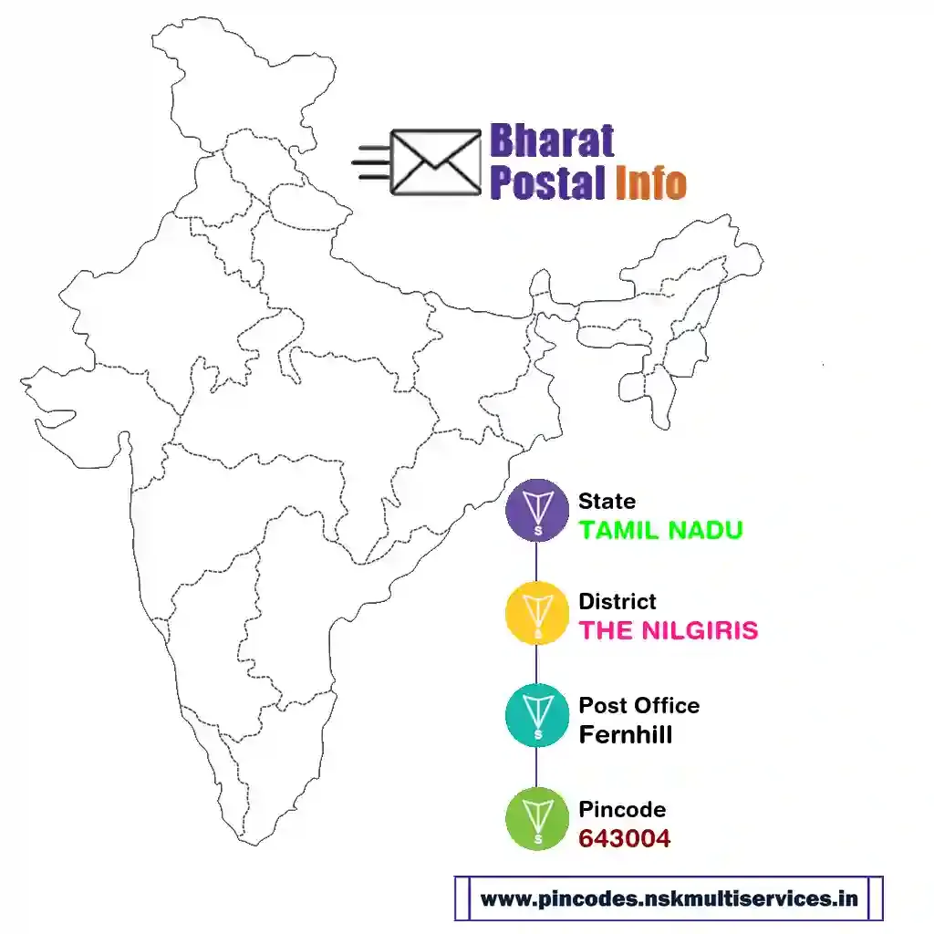 tamil nadu-the nilgiris-fernhill-643004